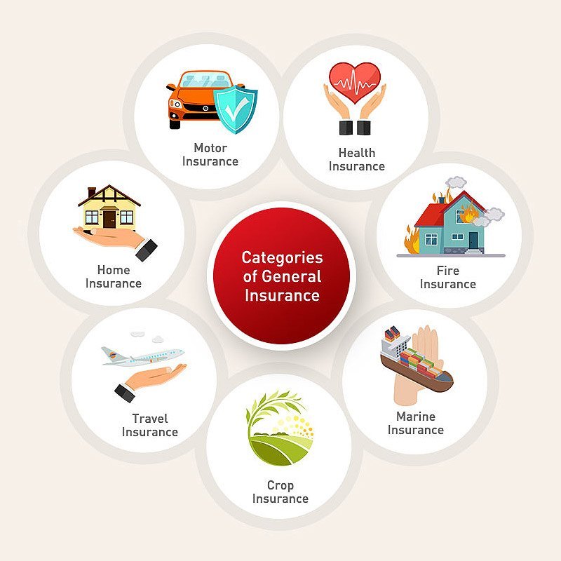 General Insurance thumbnail